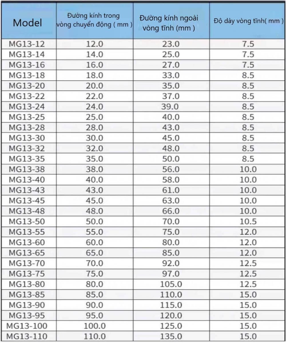 Phớt MG13-3(10).